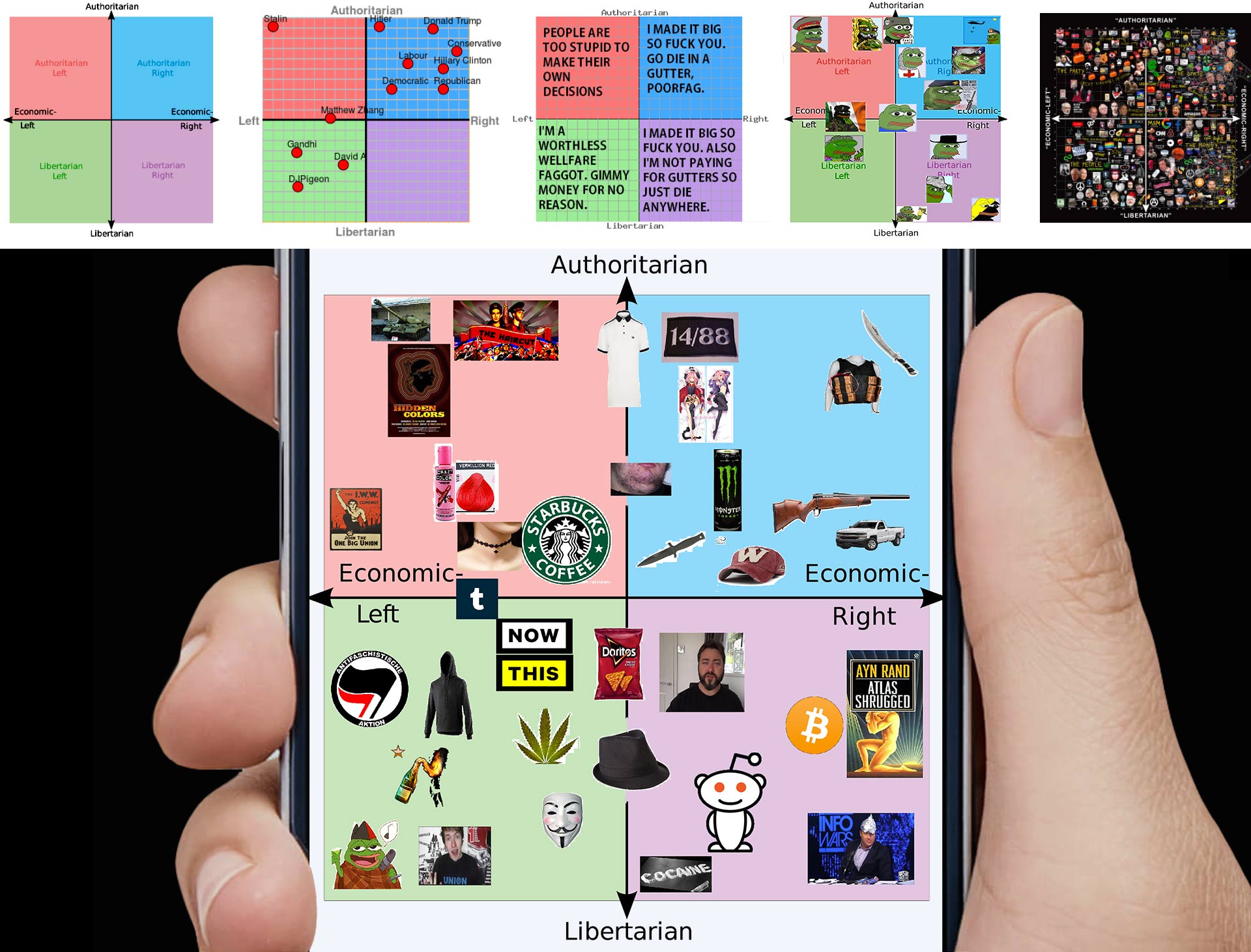 Online Culture Wars political compass context